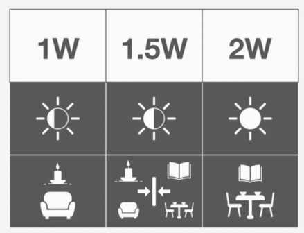 Prikkabel set 10 meter met LED lampen met dubbele filament