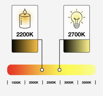 Prikkabel set 10 meter met LED lampen met LED's in bodem