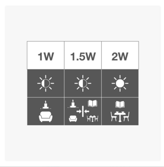 Warm witte LED lampen met standaard melkwitte kap, &Oslash;45