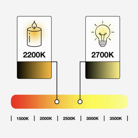 Prikkabel set 10 meter met LED lampen met dubbele filament